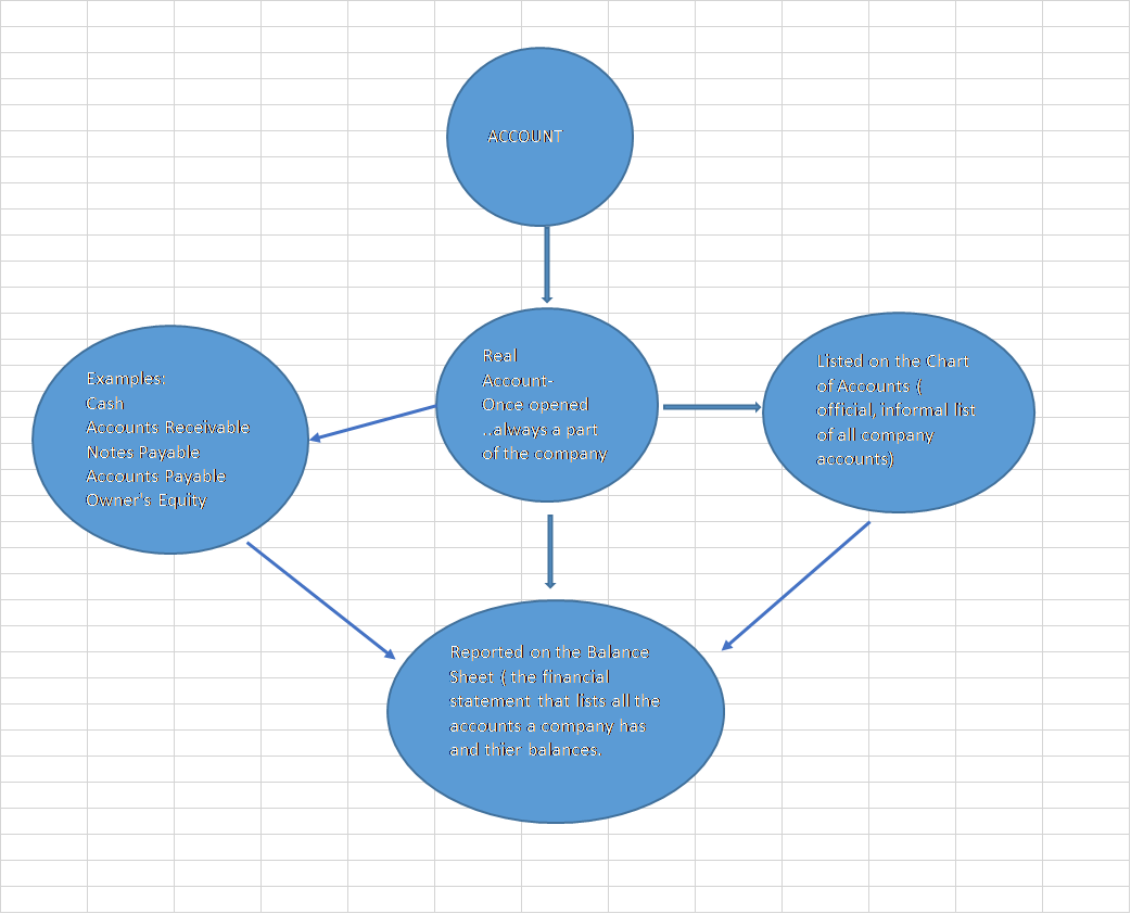 nominal accounts